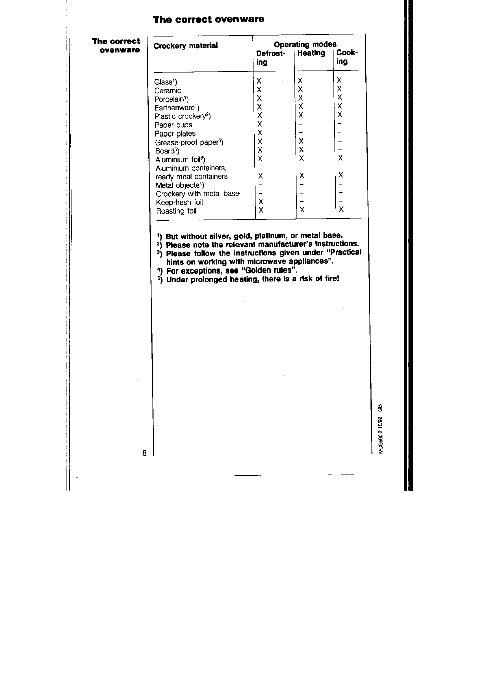 The correct ovenware | AEG MICROMAT 125 User Manual | Page 8 / 36