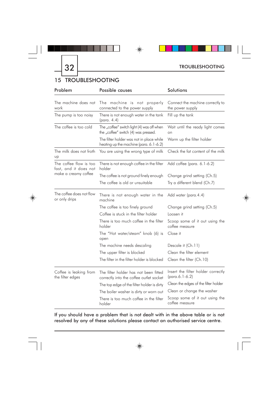 15 troubleshooting | Philips Saeco Via Veneto Cafetera expreso manual User Manual | Page 32 / 104