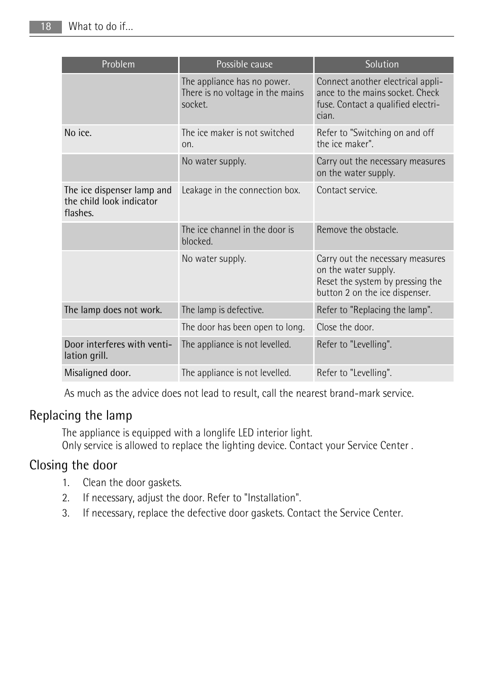 Replacing the lamp, Closing the door | AEG A92860GNX0 User Manual | Page 18 / 28