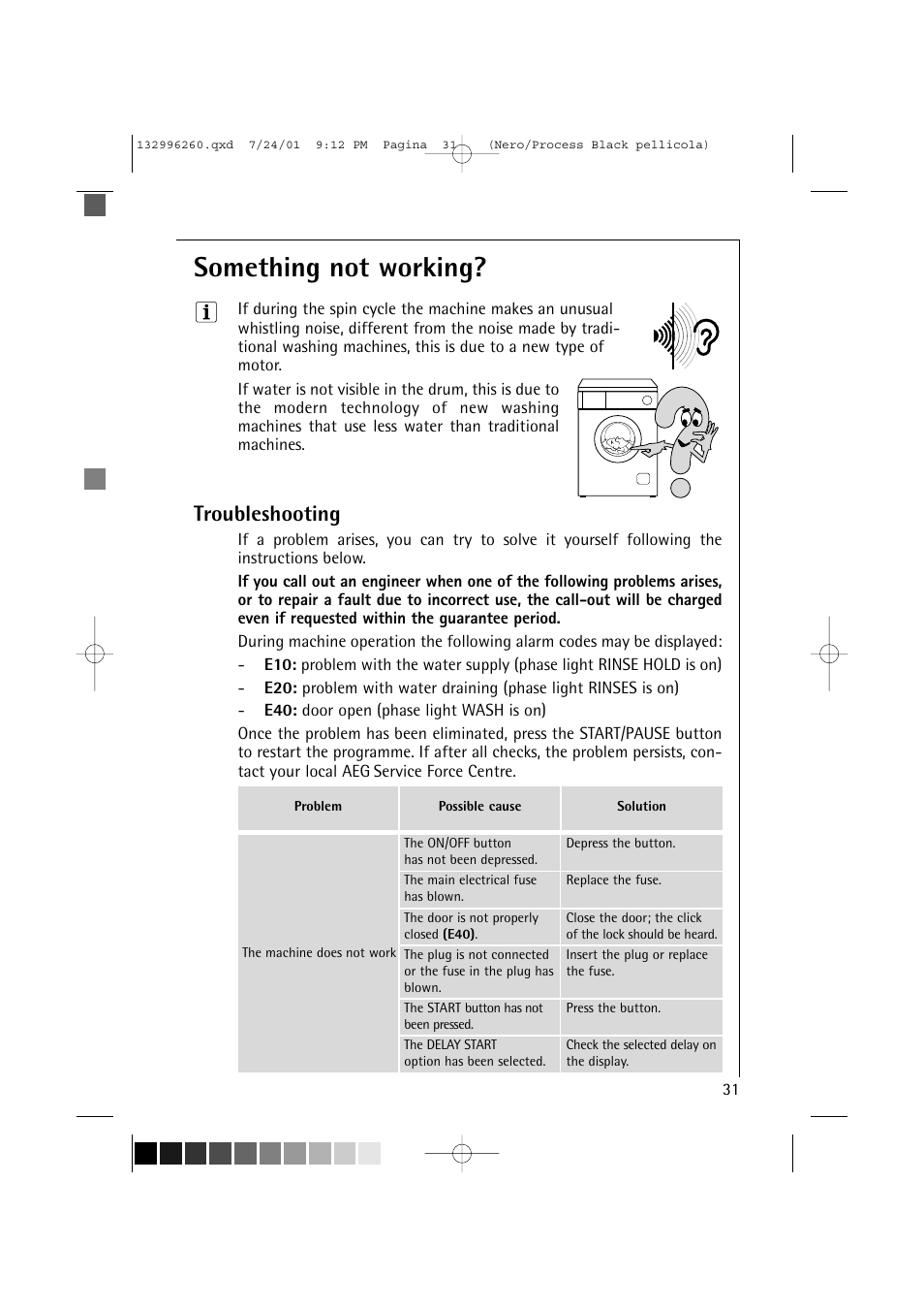 Something not working, Troubleshooting | AEG LAVAMAT 10500 VI User Manual | Page 31 / 52