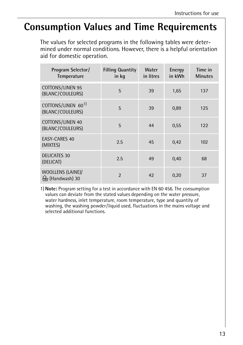 Consumption values and time requirements | AEG KO-LAVAMAT 88830 User Manual | Page 13 / 56