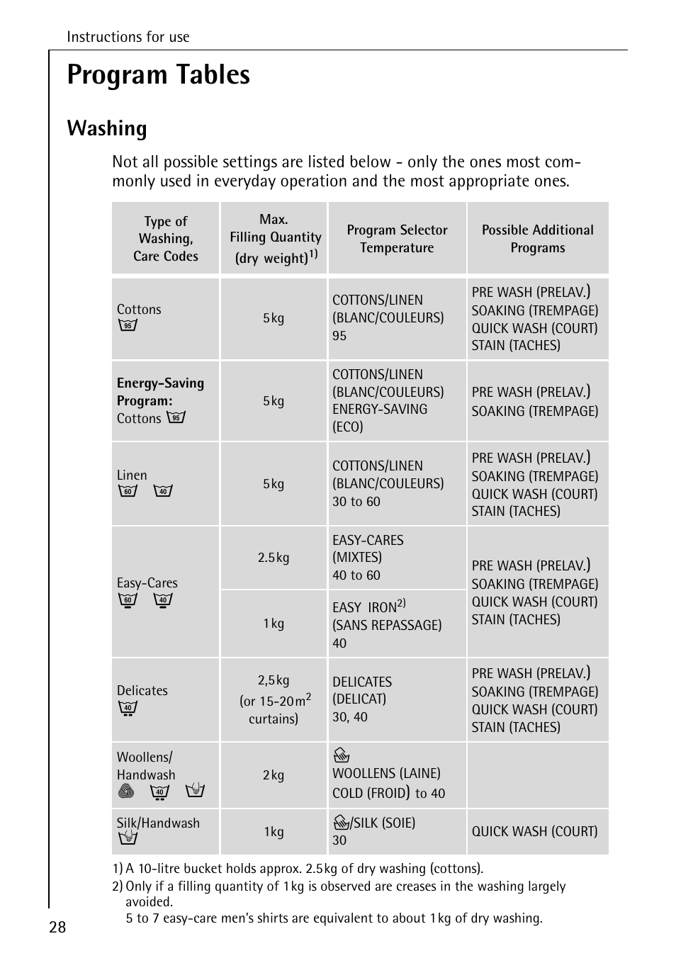 Program tables, Washing | AEG KO-LAVAMAT 88830 User Manual | Page 28 / 56