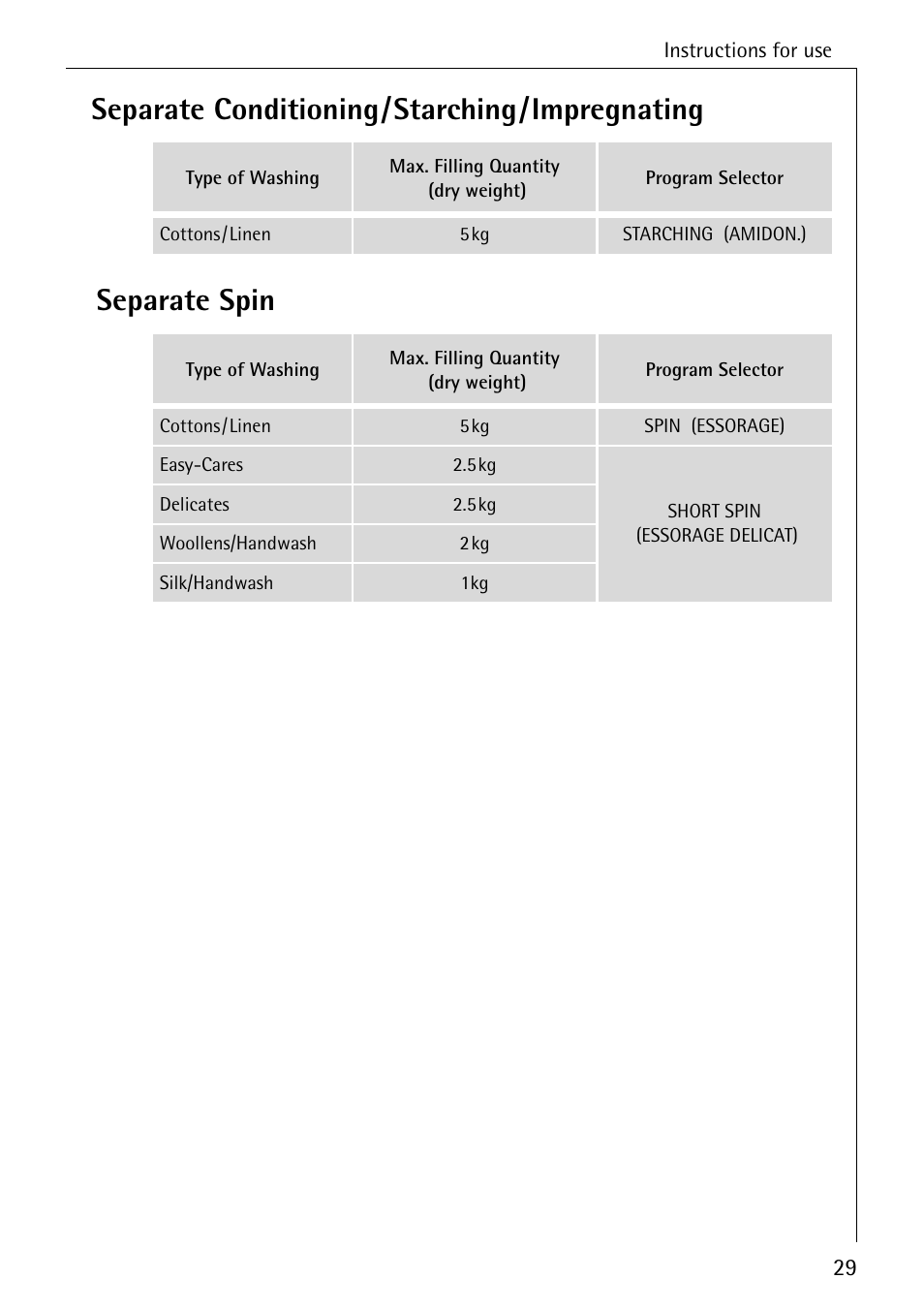 AEG KO-LAVAMAT 88830 User Manual | Page 29 / 56