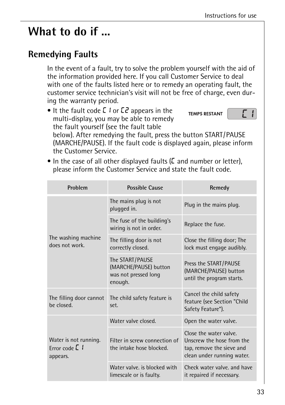 What to do if, Remedying faults | AEG KO-LAVAMAT 88830 User Manual | Page 33 / 56