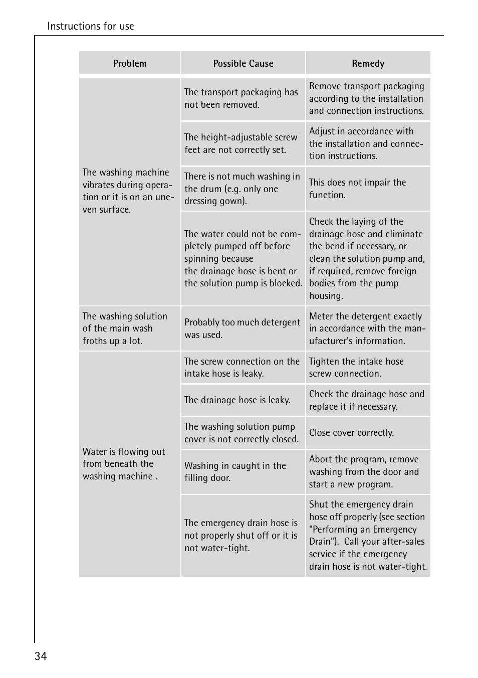 AEG KO-LAVAMAT 88830 User Manual | Page 34 / 56