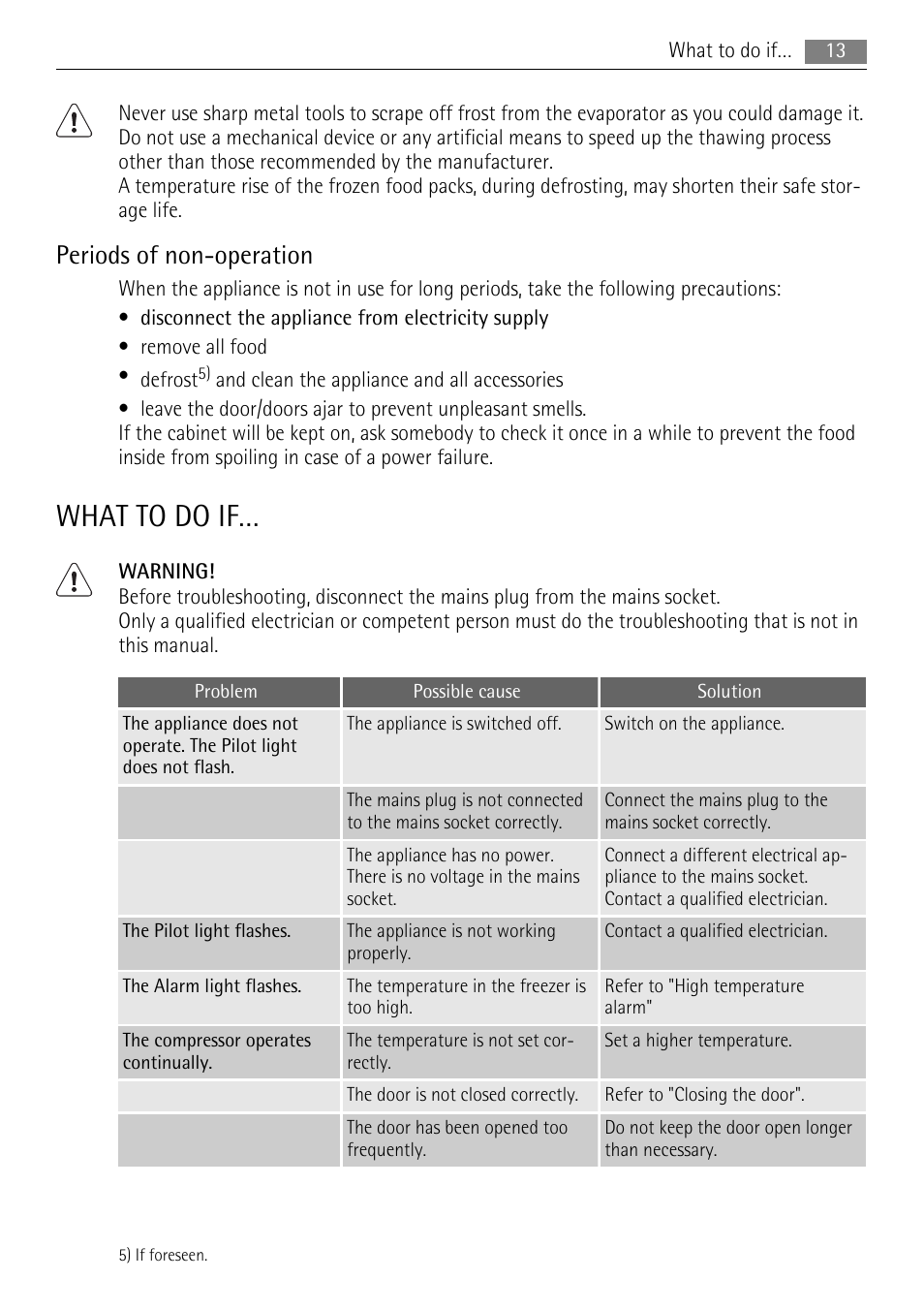 What to do if, Periods of non-operation | AEG AGS78800F0 User Manual | Page 13 / 20