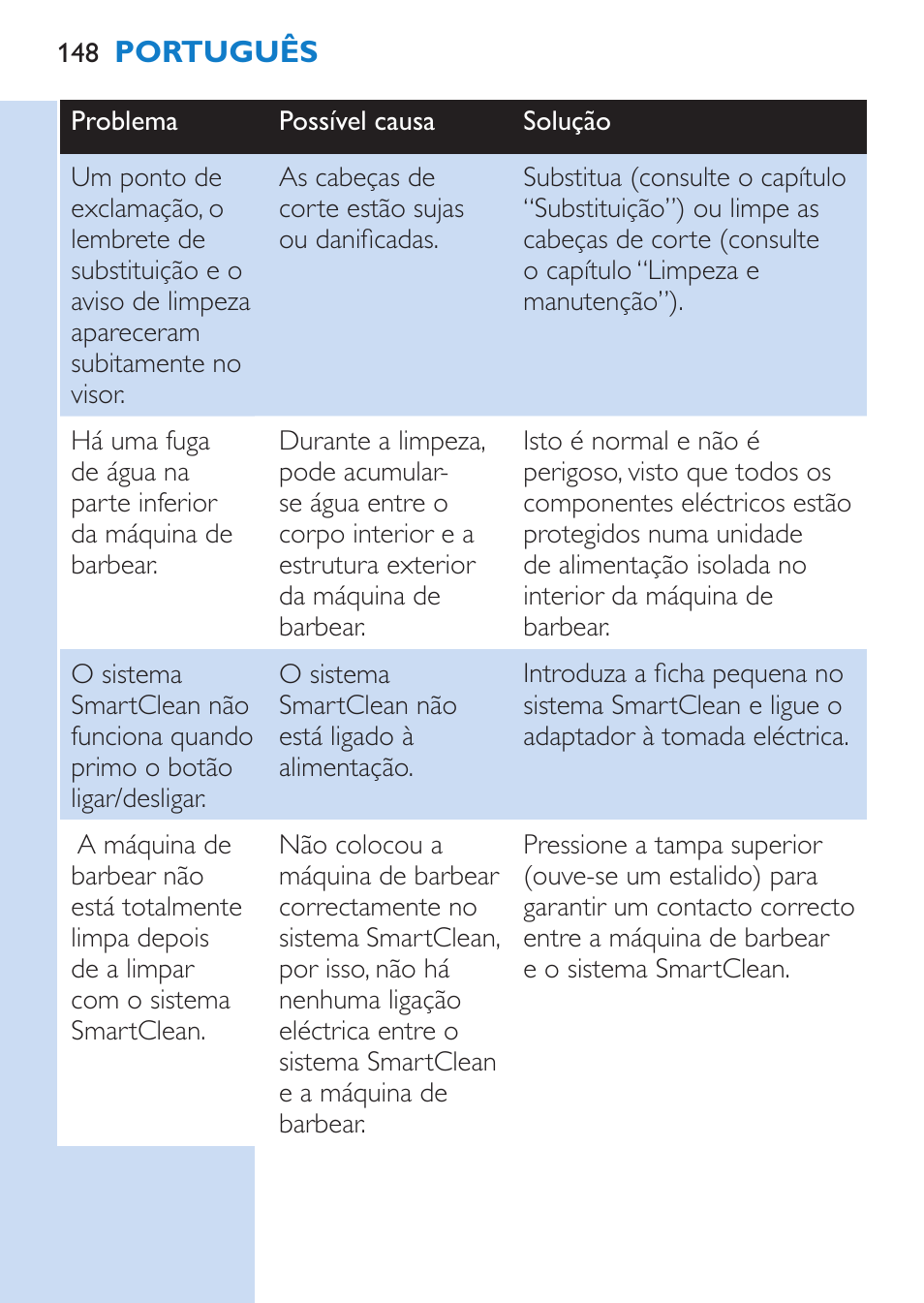 Philips SHAVER Series 9000 afeitadora eléctrica en mojado y seco User Manual | Page 148 / 200