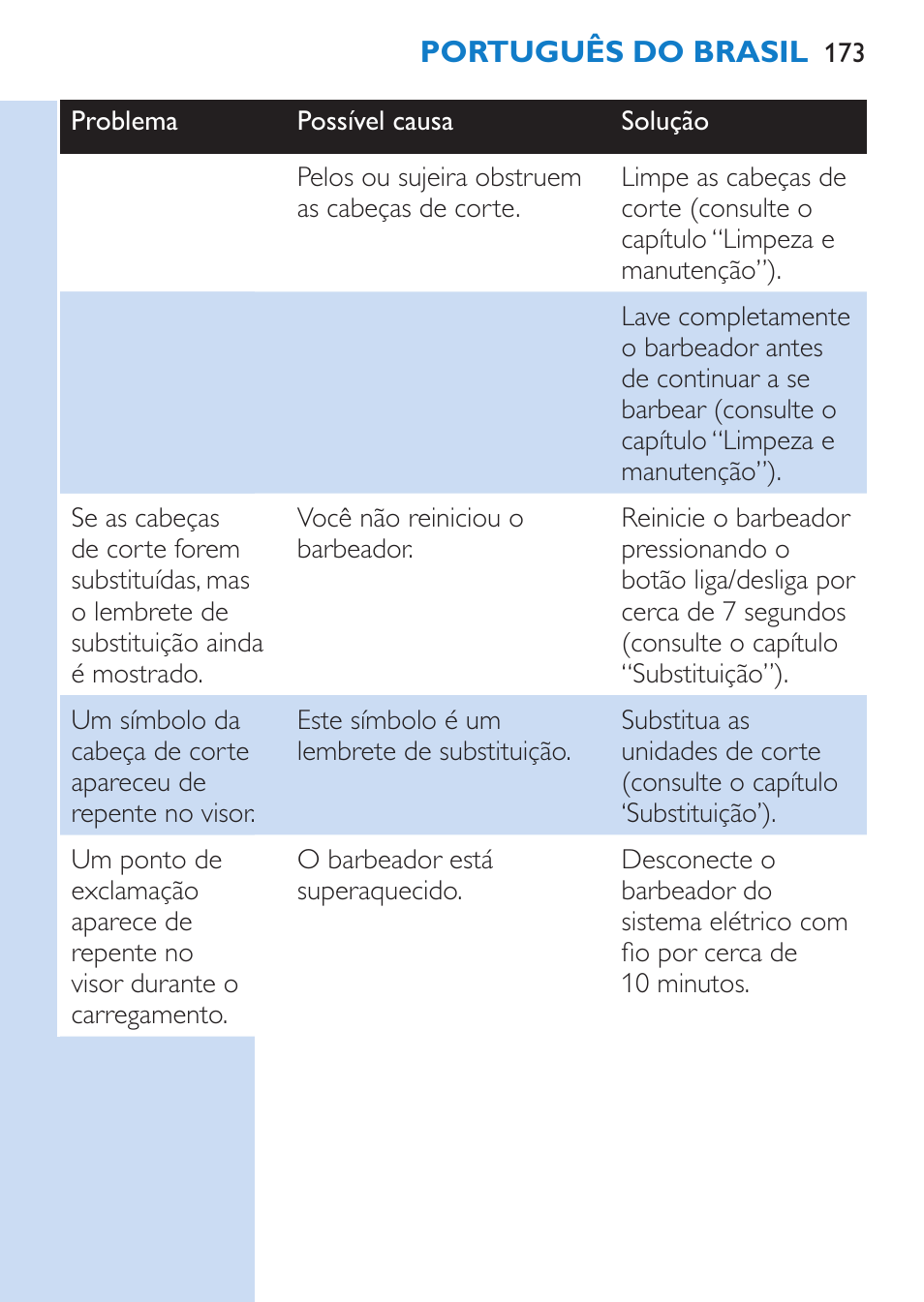 Philips SHAVER Series 9000 afeitadora eléctrica en mojado y seco User Manual | Page 173 / 200