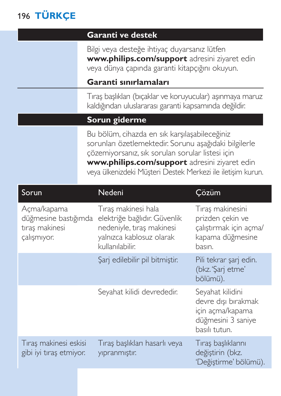 Türkçe | Philips SHAVER Series 9000 afeitadora eléctrica en mojado y seco User Manual | Page 196 / 200