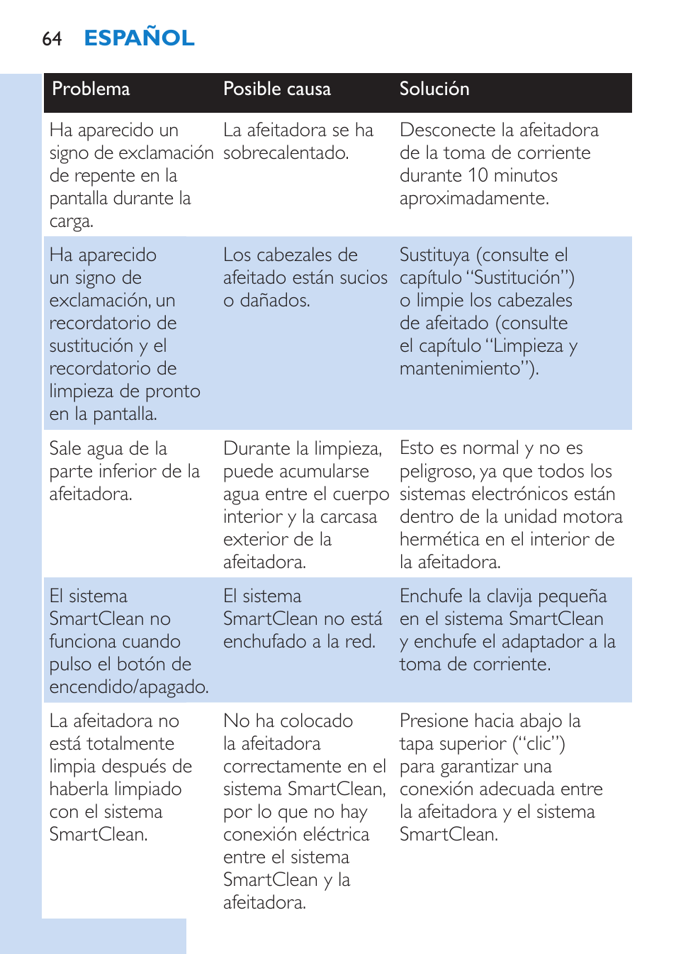 Français | Philips SHAVER Series 9000 afeitadora eléctrica en mojado y seco User Manual | Page 64 / 200