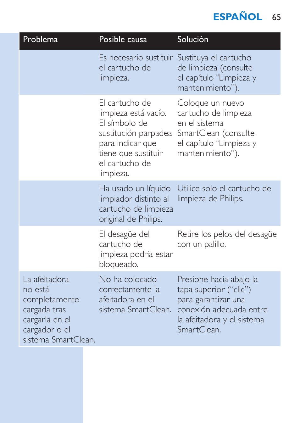 Philips SHAVER Series 9000 afeitadora eléctrica en mojado y seco User Manual | Page 65 / 200