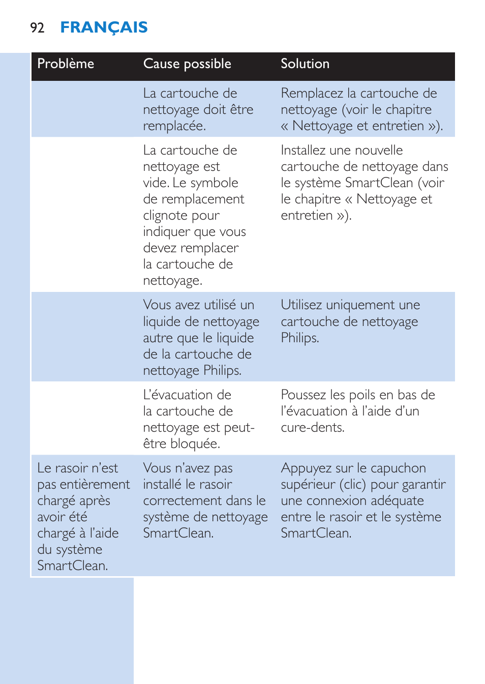 Philips SHAVER Series 9000 afeitadora eléctrica en mojado y seco User Manual | Page 92 / 200