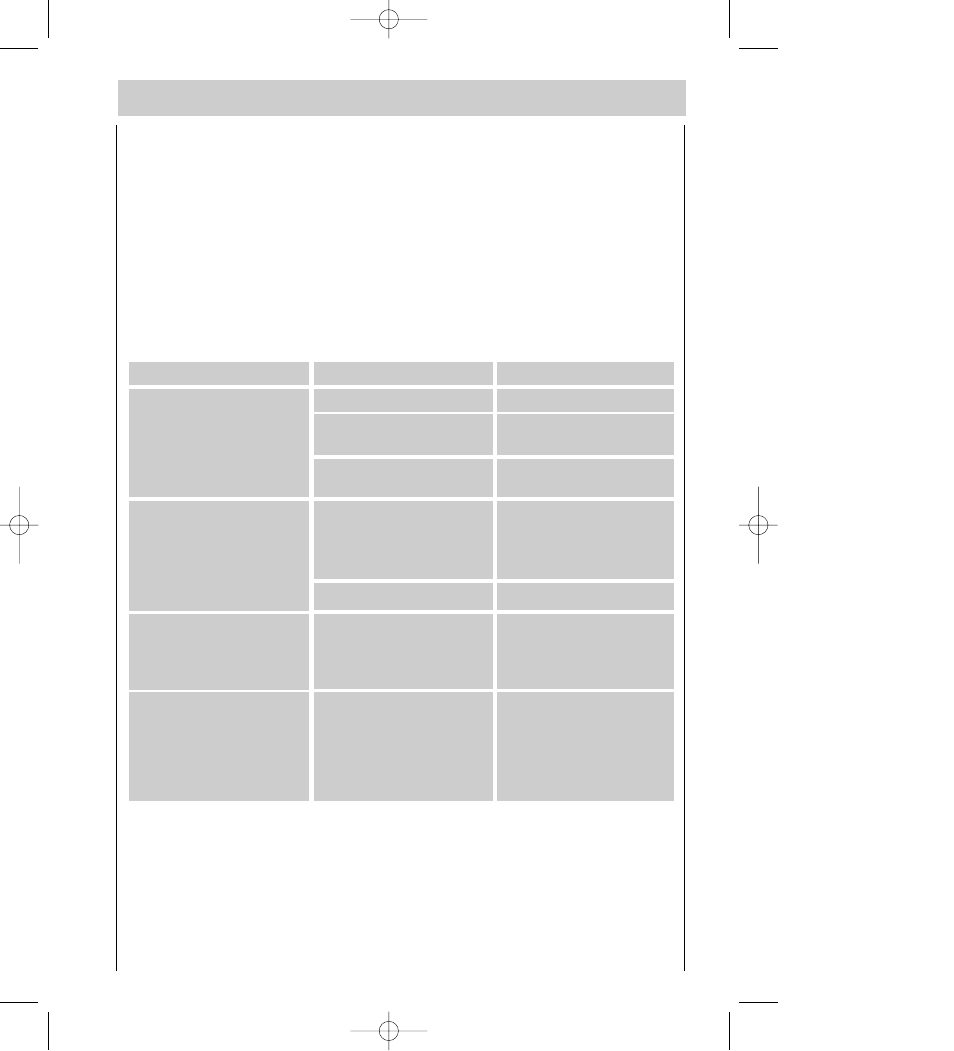 What to do, if | AEG FAVORIT 54710 User Manual | Page 29 / 38