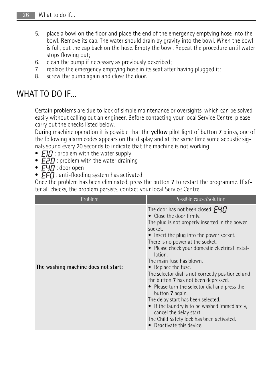 What to do if | AEG LAVAMAT LN 79689A3 User Manual | Page 26 / 40