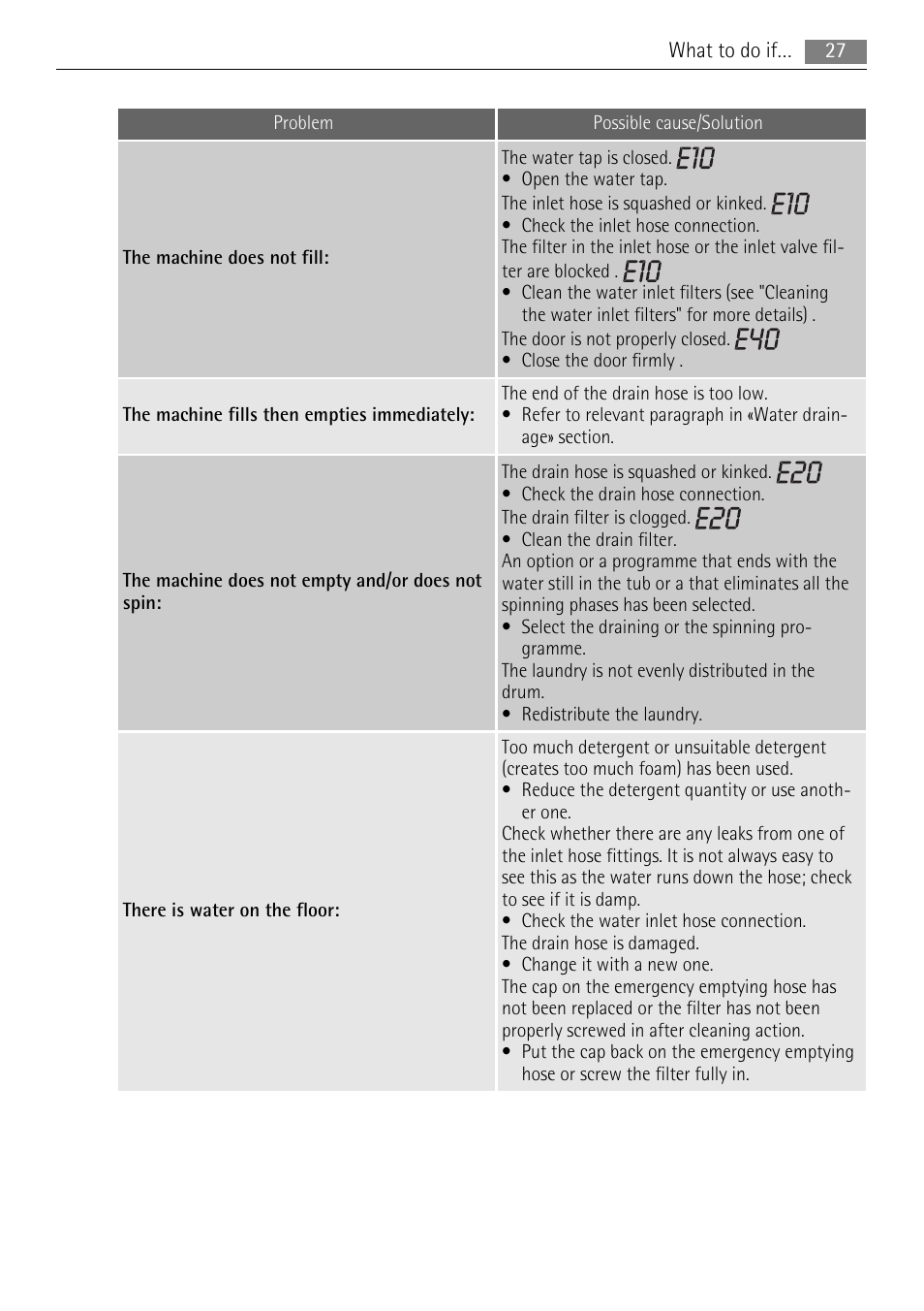 AEG LAVAMAT LN 79689A3 User Manual | Page 27 / 40