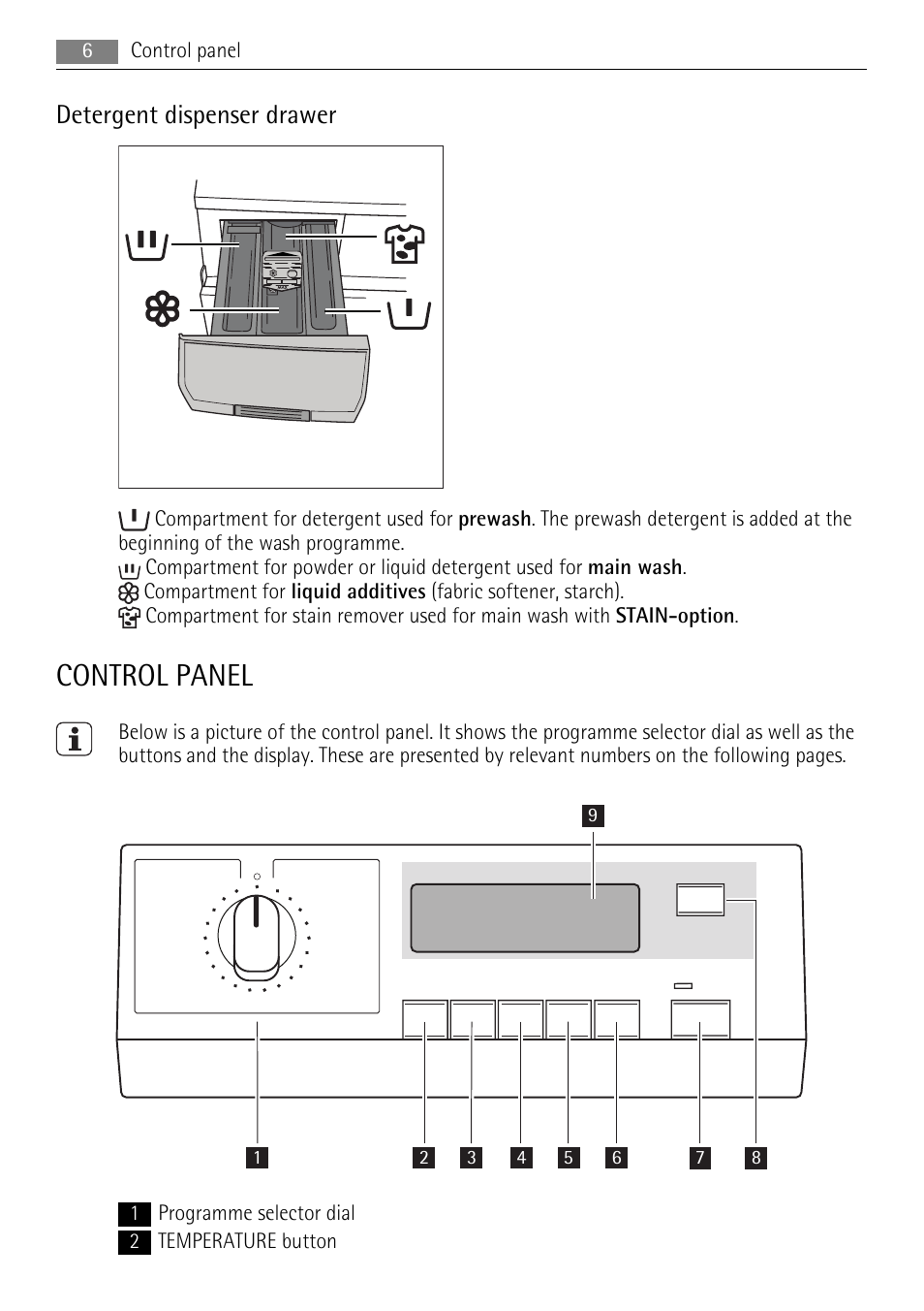 Control panel, Detergent dispenser drawer | AEG LAVAMAT LN 79689A3 User Manual | Page 6 / 40