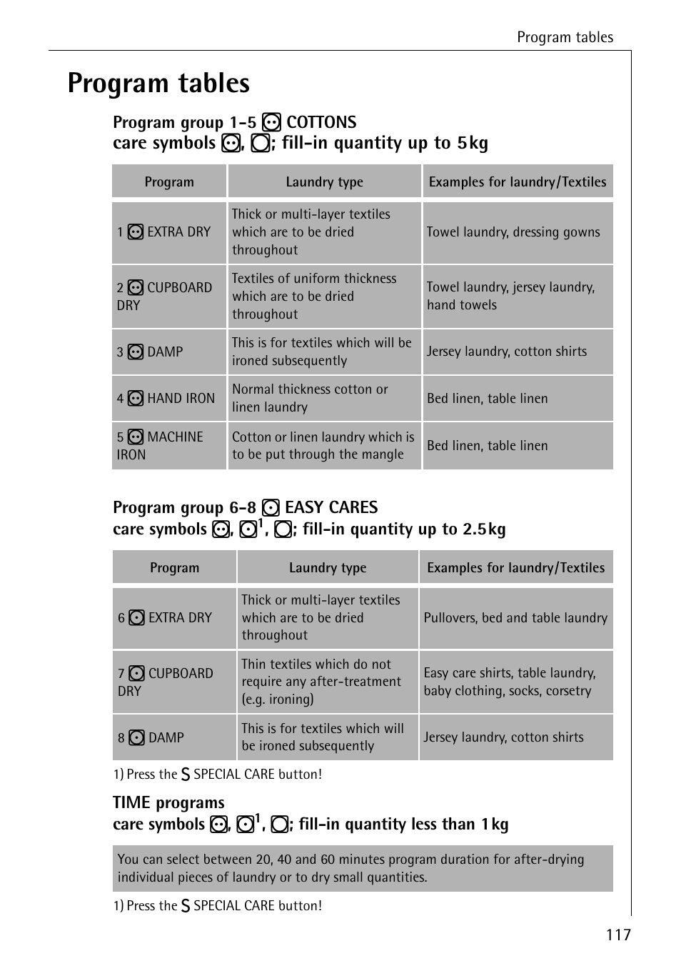 Program tables, Care symbols r , q ; fill-in quantity up to 5kg | AEG LAVATHERM T500 User Manual | Page 21 / 32
