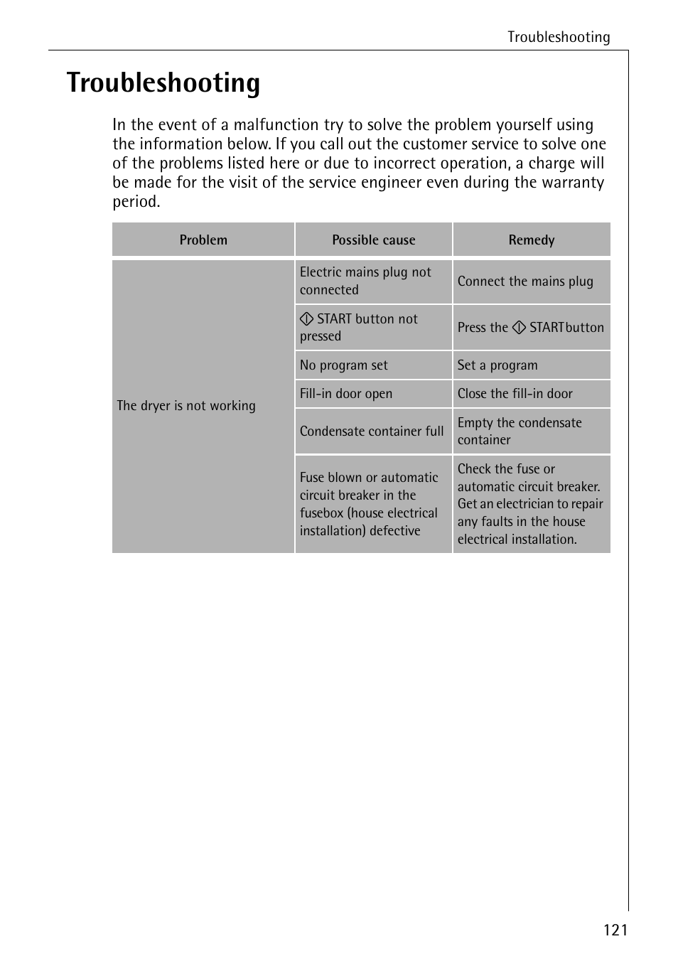 Troubleshooting | AEG LAVATHERM T500 User Manual | Page 25 / 32