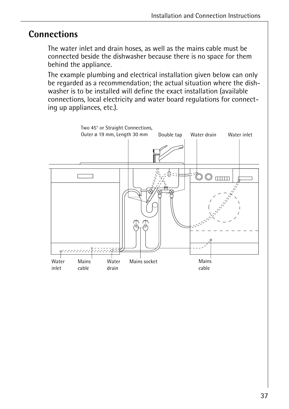Connections | AEG KO_FAVORIT 5270 I User Manual | Page 37 / 44
