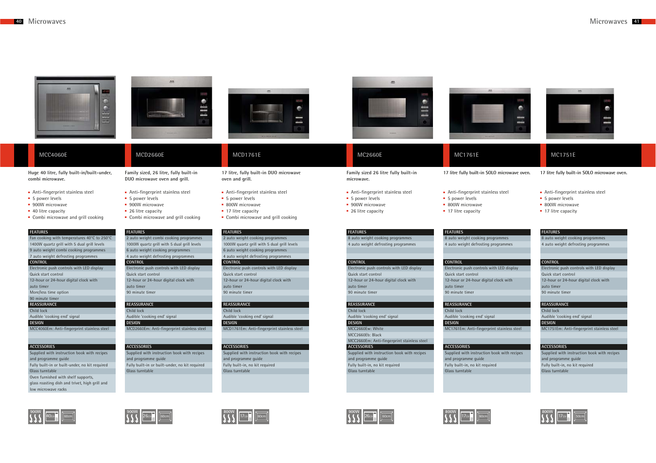 Microwaves | AEG 37 User Manual | Page 3 / 3