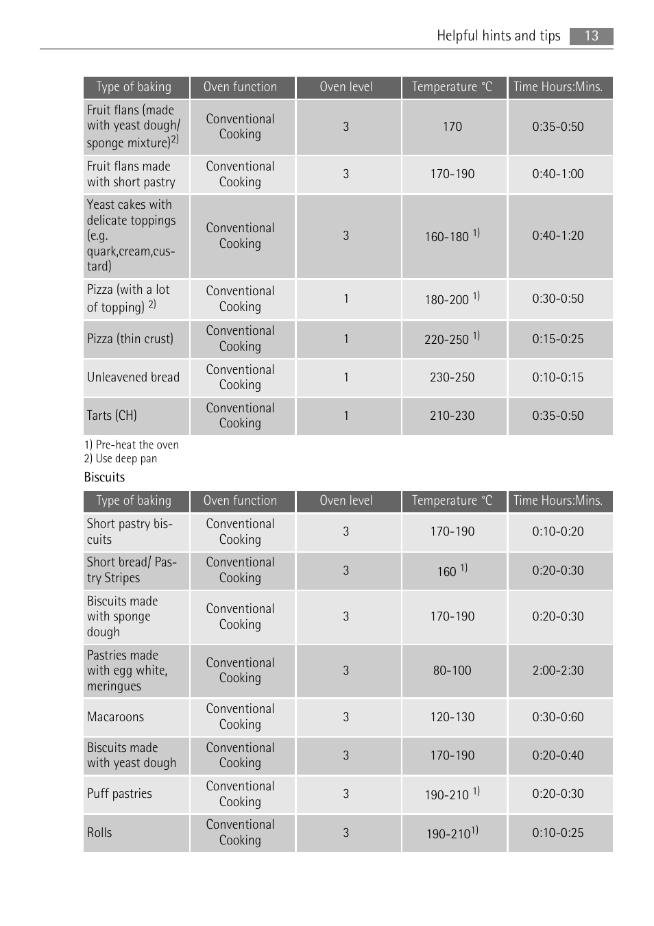 AEG EE1000000 User Manual | Page 13 / 24