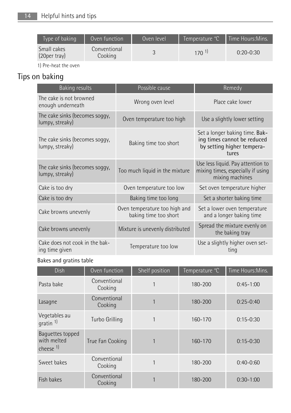 Tips on baking | AEG EE1000000 User Manual | Page 14 / 24