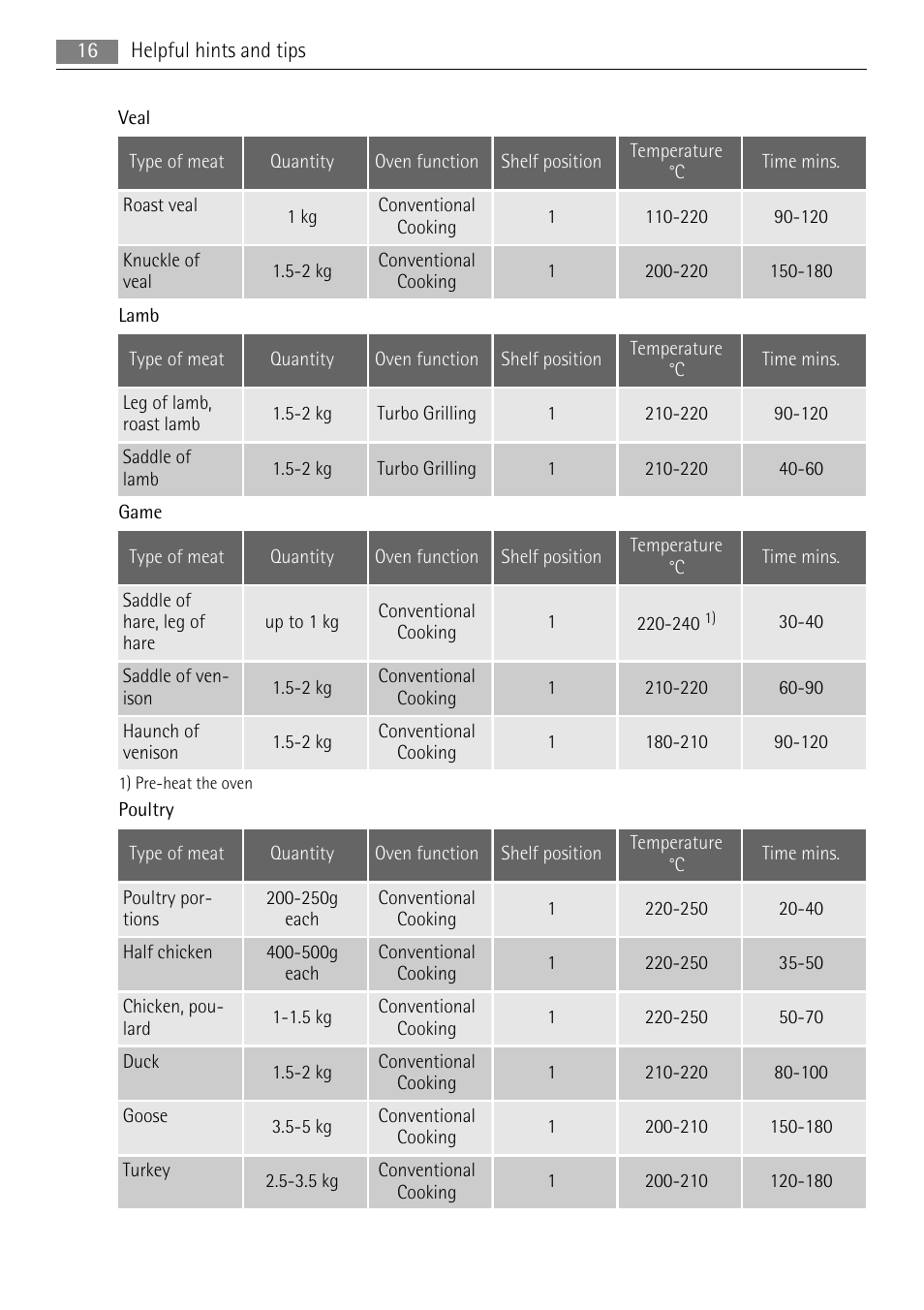 AEG EE1000000 User Manual | Page 16 / 24