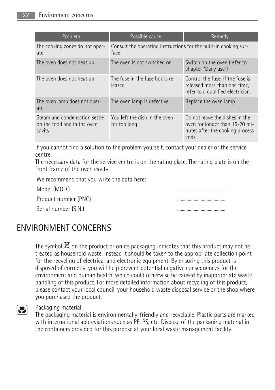 Environment concerns | AEG EE1000000 User Manual | Page 22 / 24