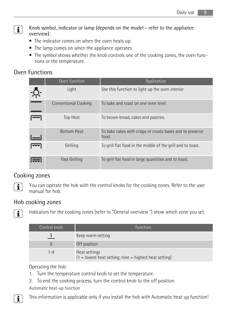 Oven functions, Cooking zones, Hob cooking zones | AEG EE1000000 User Manual | Page 9 / 24