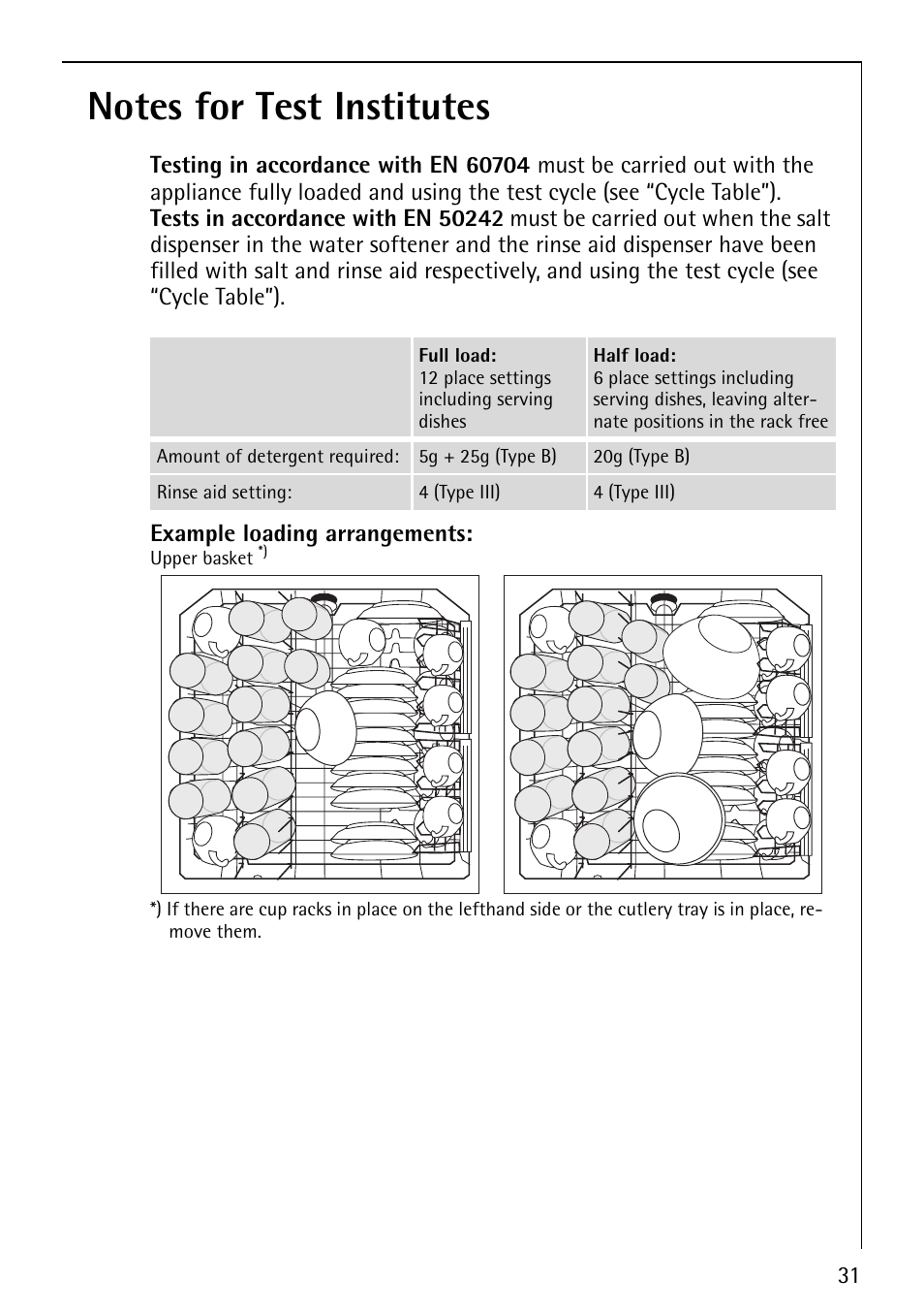 AEG Favorit 40660 User Manual | Page 31 / 44