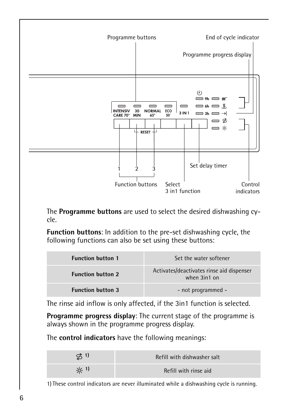 AEG Favorit 40660 User Manual | Page 6 / 44