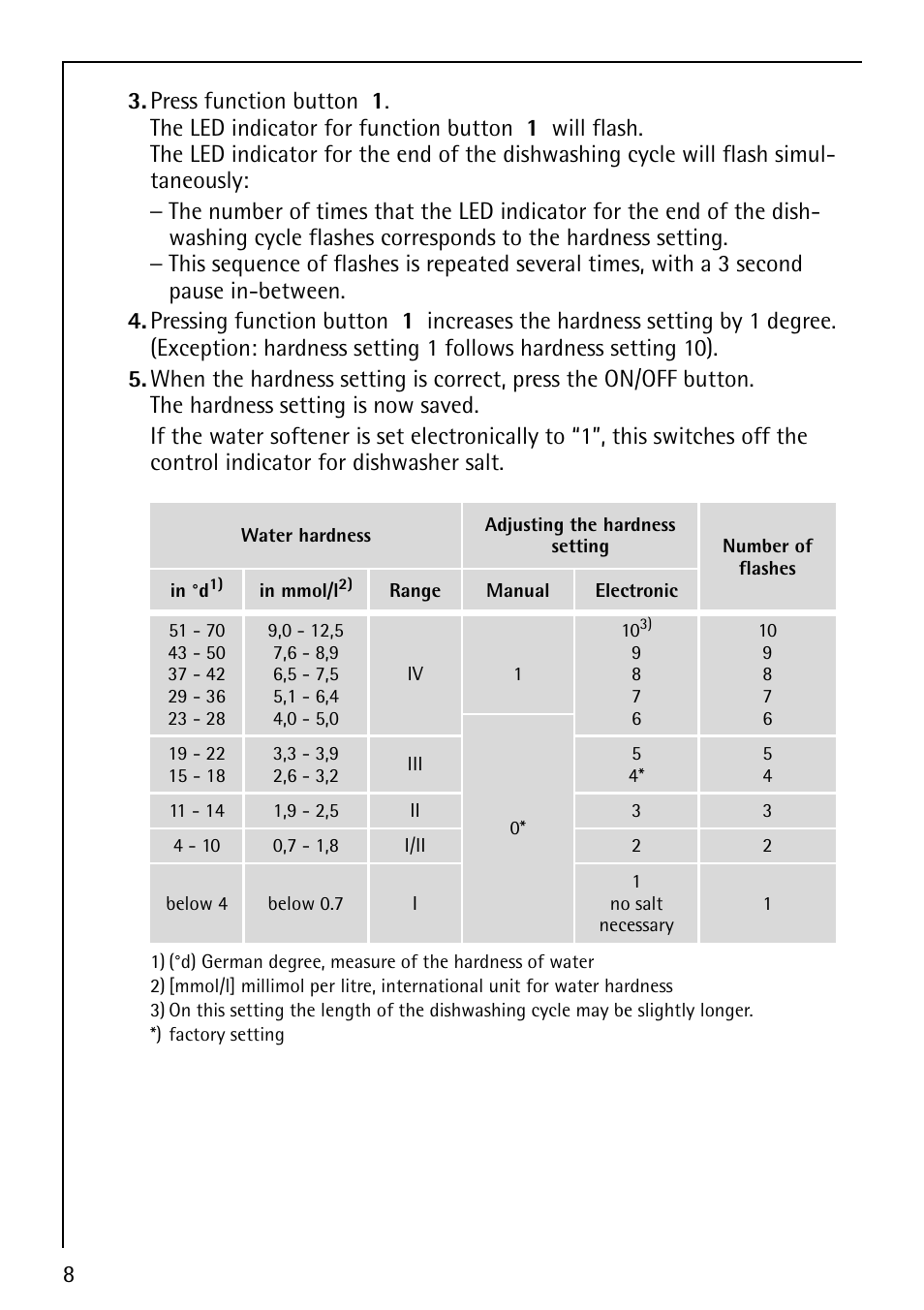 AEG Favorit 40660 User Manual | Page 8 / 44