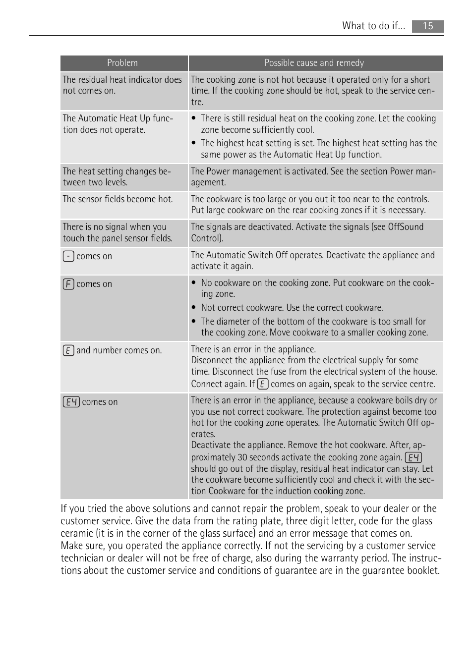 AEG HK654200FB User Manual | Page 15 / 20