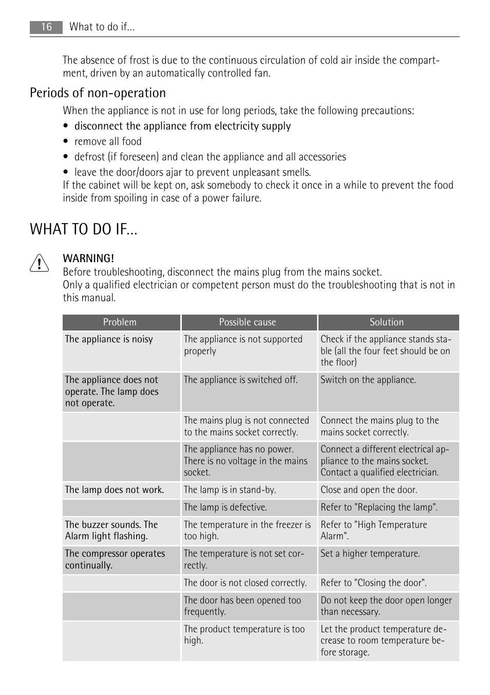 What to do if, Periods of non-operation | AEG SCN71800S0 User Manual | Page 16 / 32