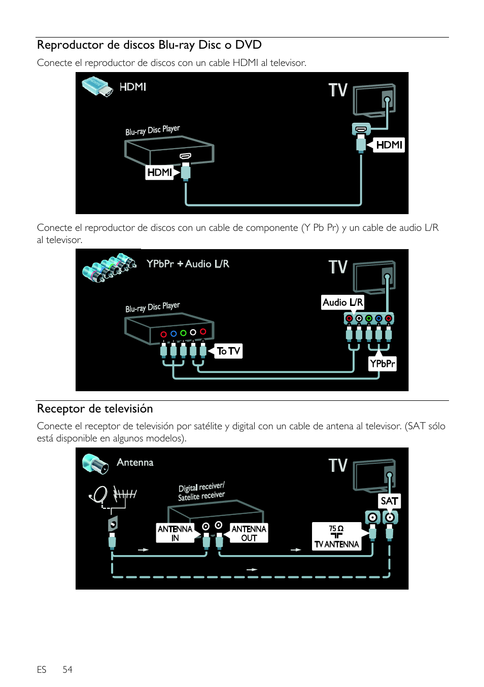 Reproductor de discos blu-ray disc o dvd, Receptor de televisión, Es 54 | Philips DesignLine Edge Televisor Smart LED User Manual | Page 56 / 81