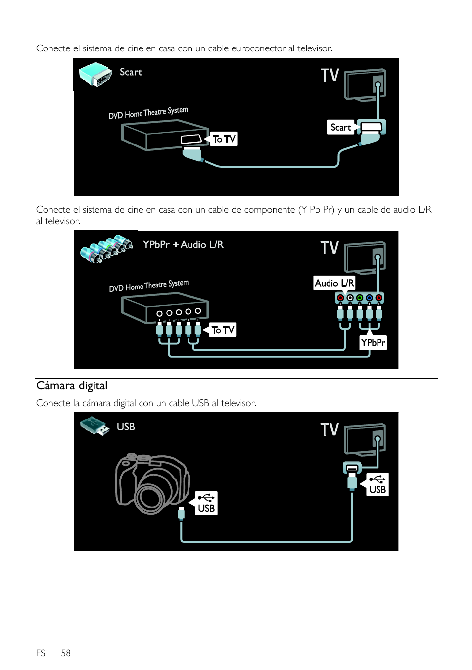 Cámara digital, Es 58 | Philips DesignLine Edge Televisor Smart LED User Manual | Page 60 / 81