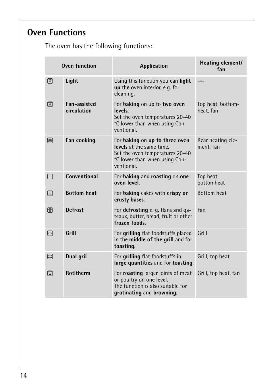 Oven functions | AEG COMPETENCE B4101-4 User Manual | Page 14 / 52