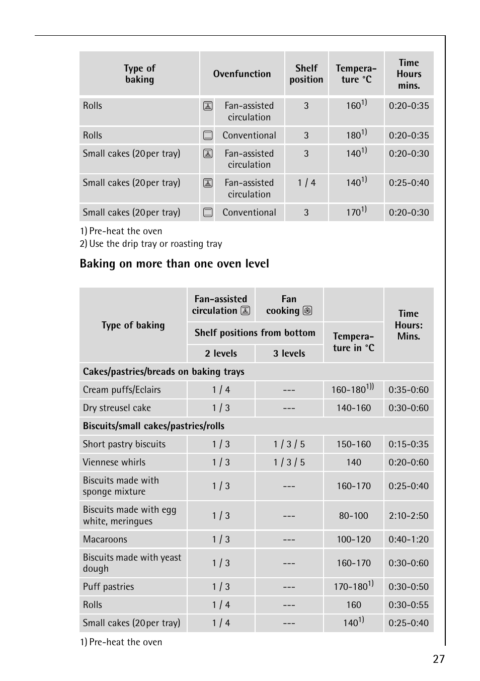 27 baking on more than one oven level | AEG COMPETENCE B4101-4 User Manual | Page 27 / 52