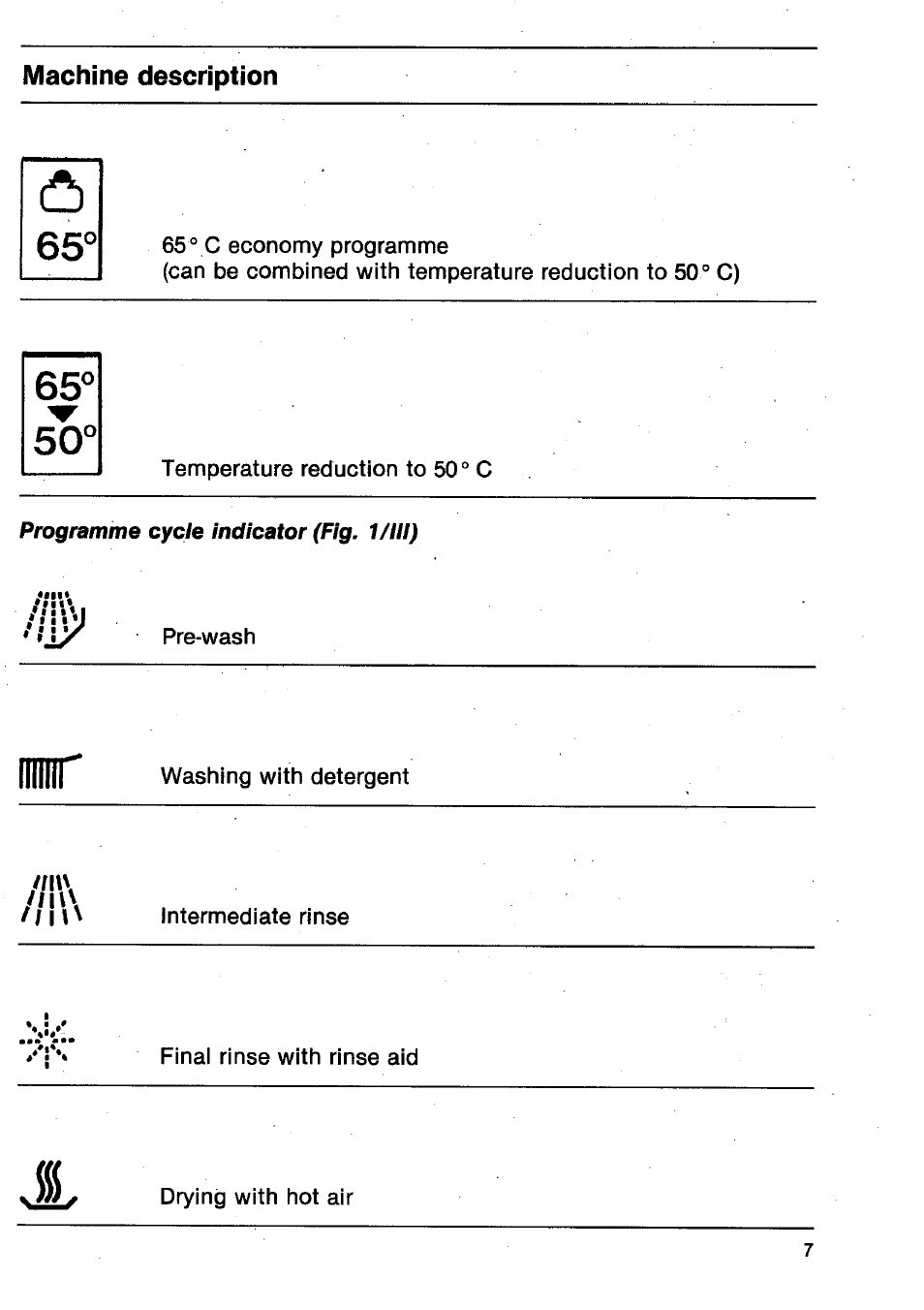 Machine description | AEG FAVORIT 665 User Manual | Page 7 / 24