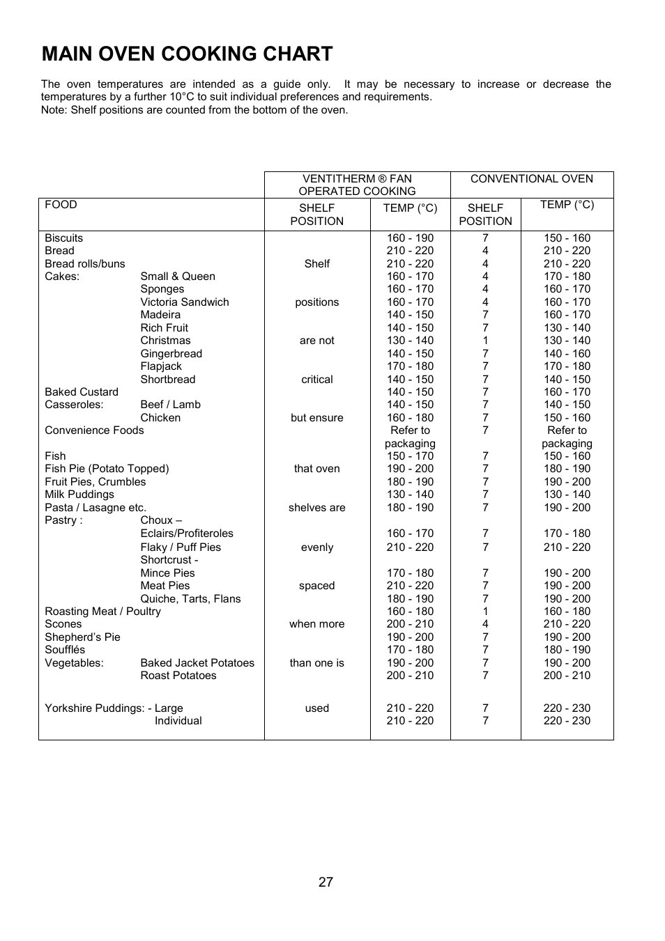 Main oven cooking chart | AEG COMPETENCE 311704300 User Manual | Page 27 / 48