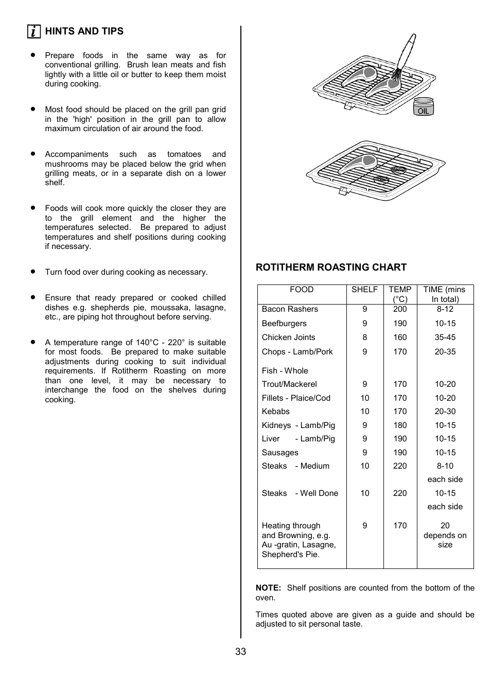 AEG COMPETENCE 311704300 User Manual | Page 33 / 48