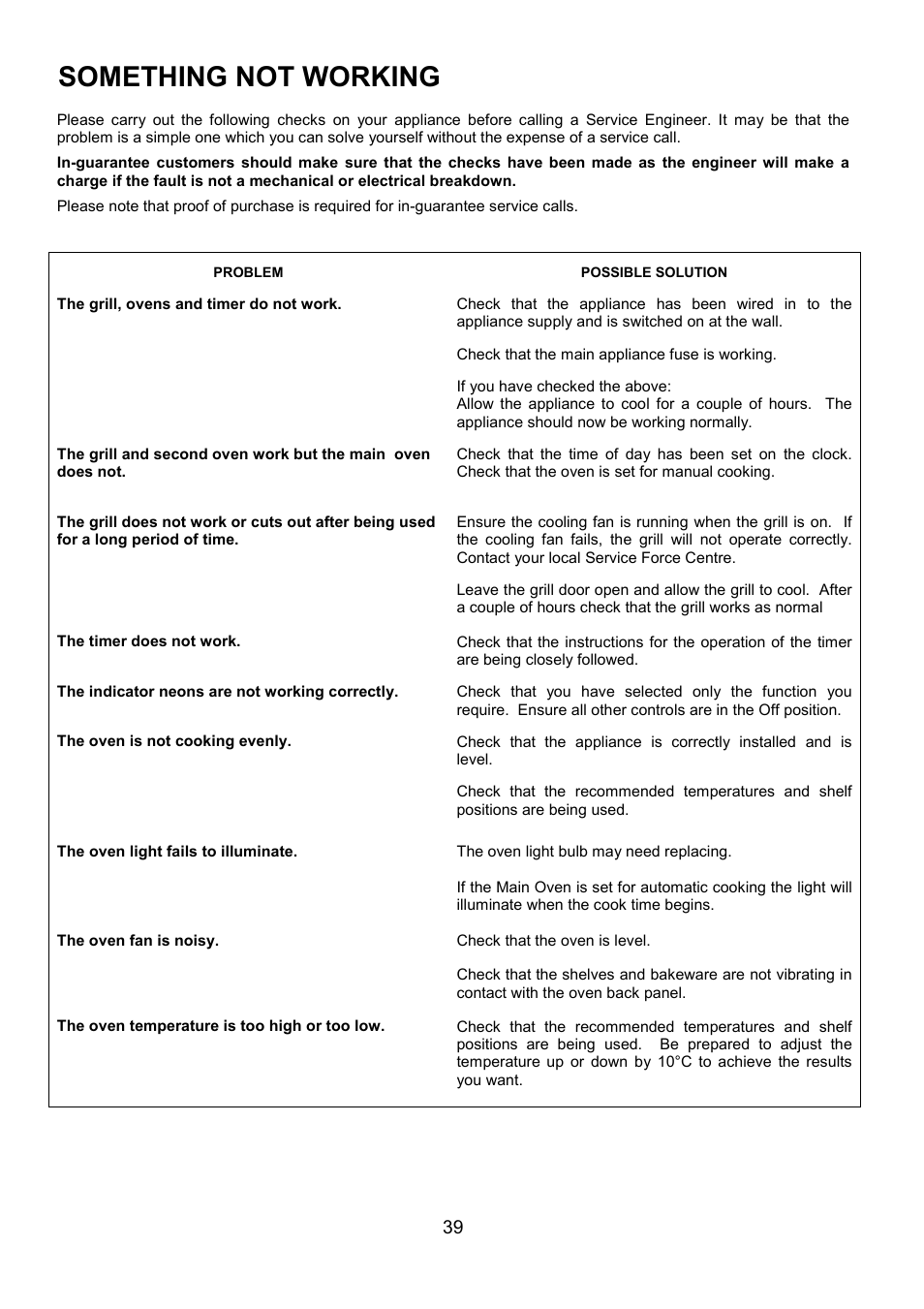 Something not working | AEG COMPETENCE 311704300 User Manual | Page 39 / 48