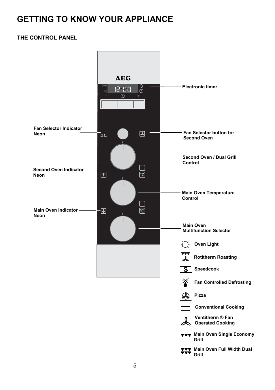 Getting to know your appliance | AEG COMPETENCE 311704300 User Manual | Page 5 / 48