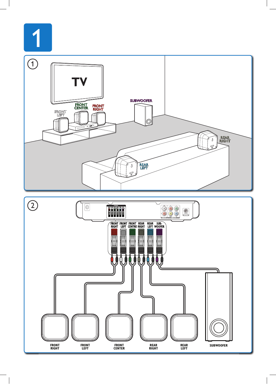 Philips Immersive Sound Sistema de cine en casa User Manual | Page 3 / 8