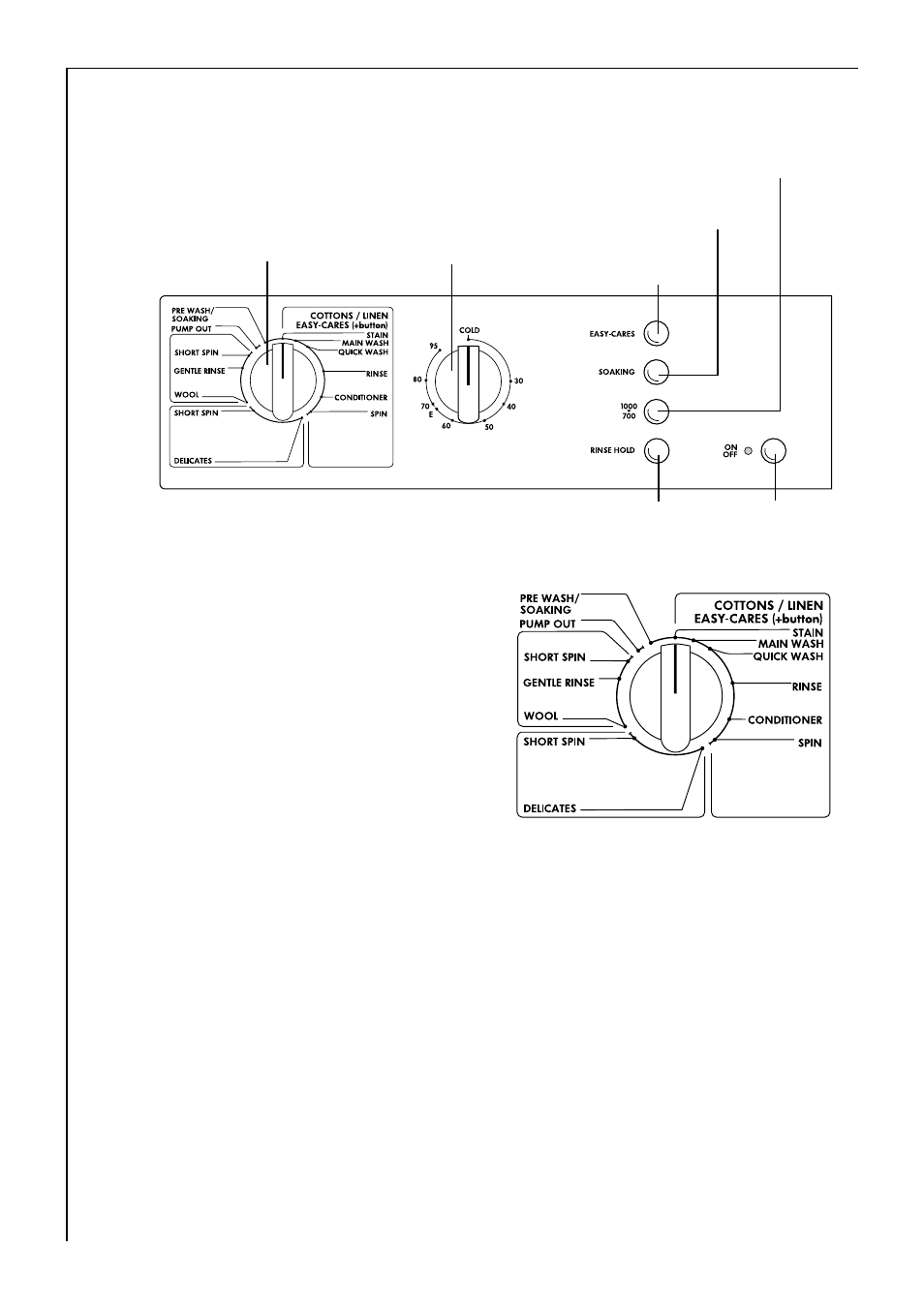 Control panel program selector | AEG LAVAMAT 50720 User Manual | Page 10 / 48