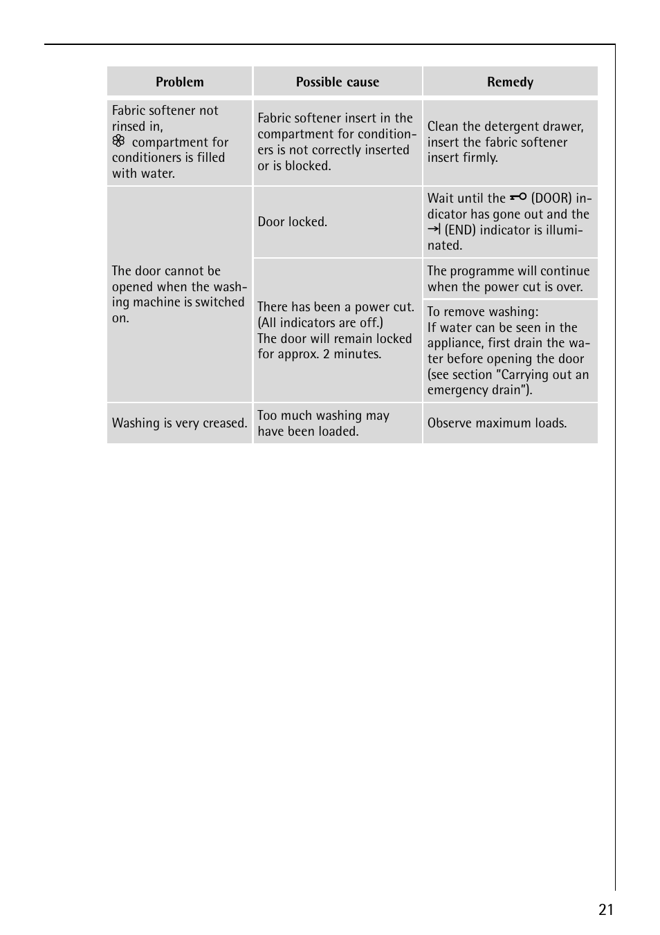 AEG LAVAMAT 52610 User Manual | Page 21 / 40