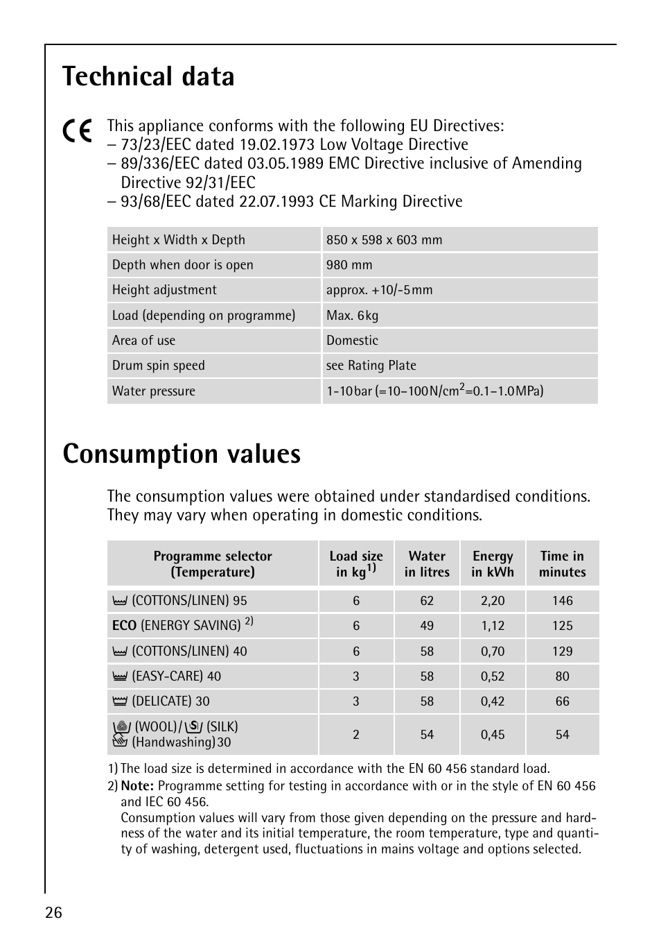 Technical data 5, Consumption values | AEG LAVAMAT 52610 User Manual | Page 26 / 40