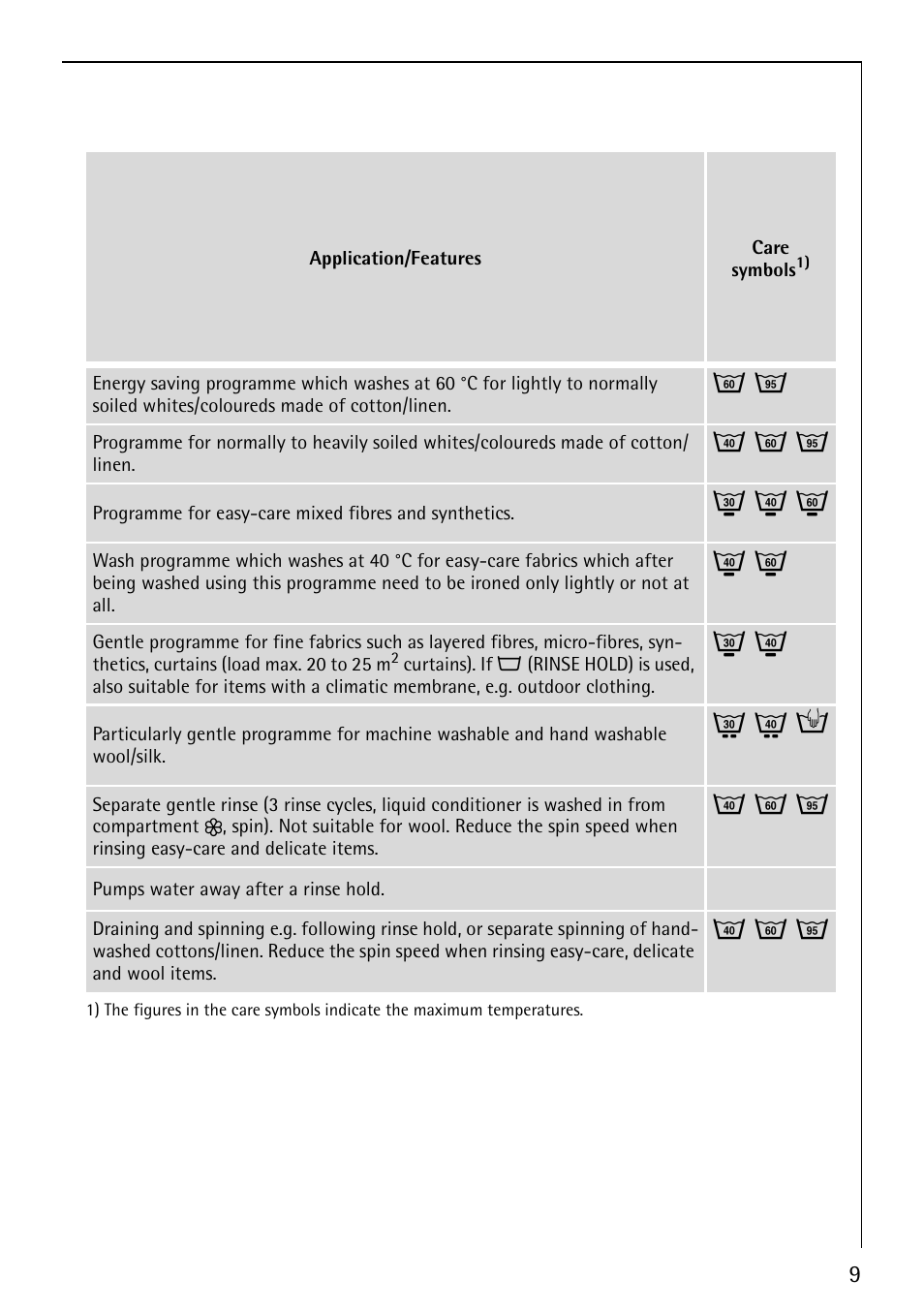 J m o, I k n, Q l h | AEG LAVAMAT 52610 User Manual | Page 9 / 40