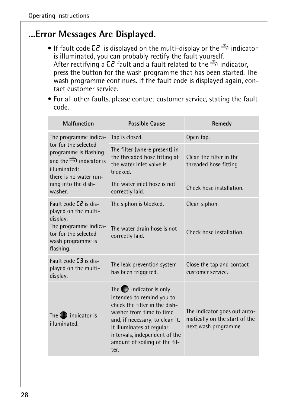 Error messages are displayed | AEG OKO_FAVORIT 6281 I User Manual | Page 28 / 44