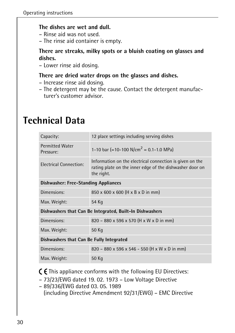 Technical data | AEG OKO_FAVORIT 6281 I User Manual | Page 30 / 44